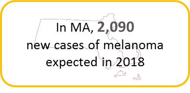 Images stateing "In MA, 2,090 new cases of melanoma expexted in 2018."